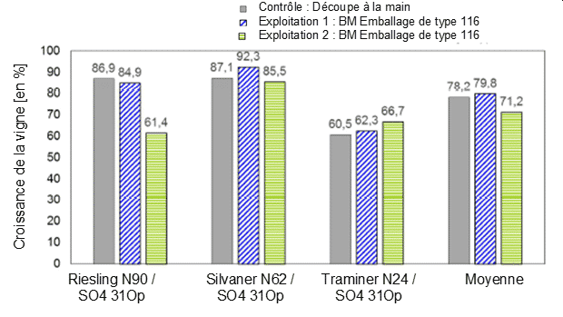 BM116 – Rapport de l’Institut de Phytomédecine, Neustadt an der